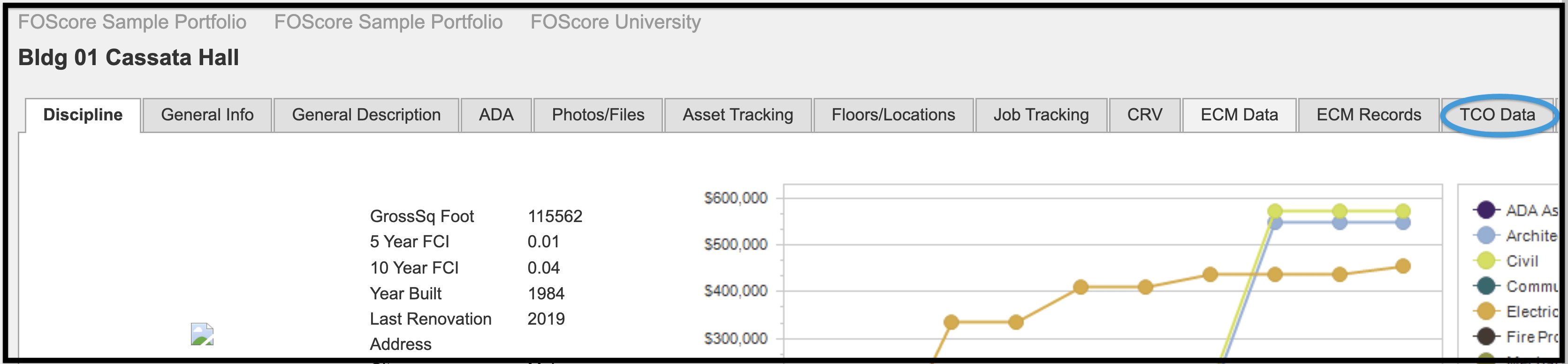 TCO data tab in the Assets module