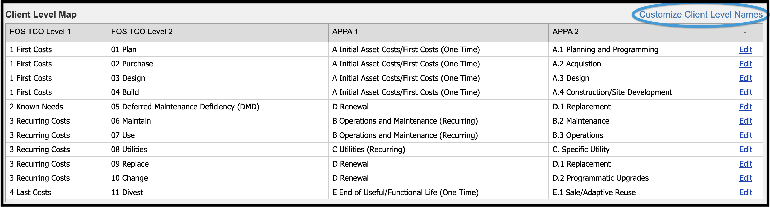 Client Level Map grid