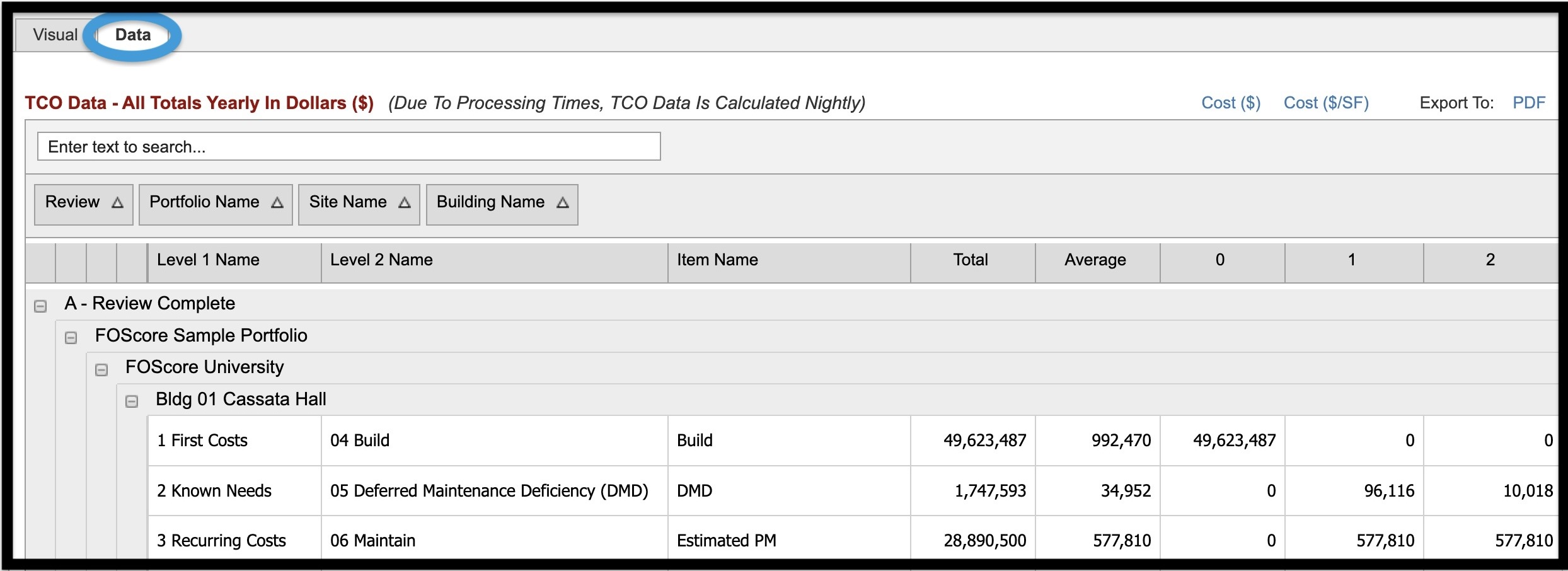 TCO Data tab