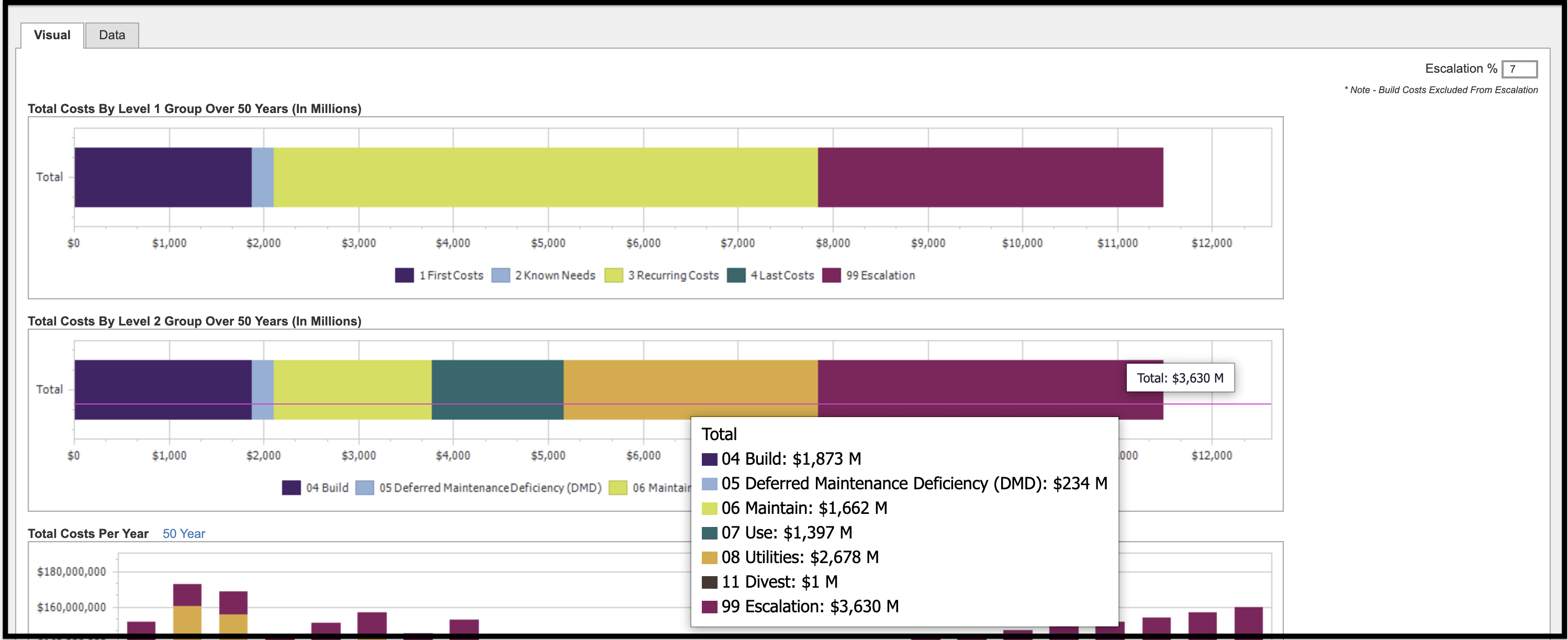 TCO Visual tab showing Level 2 costs featuring the use of hover notes