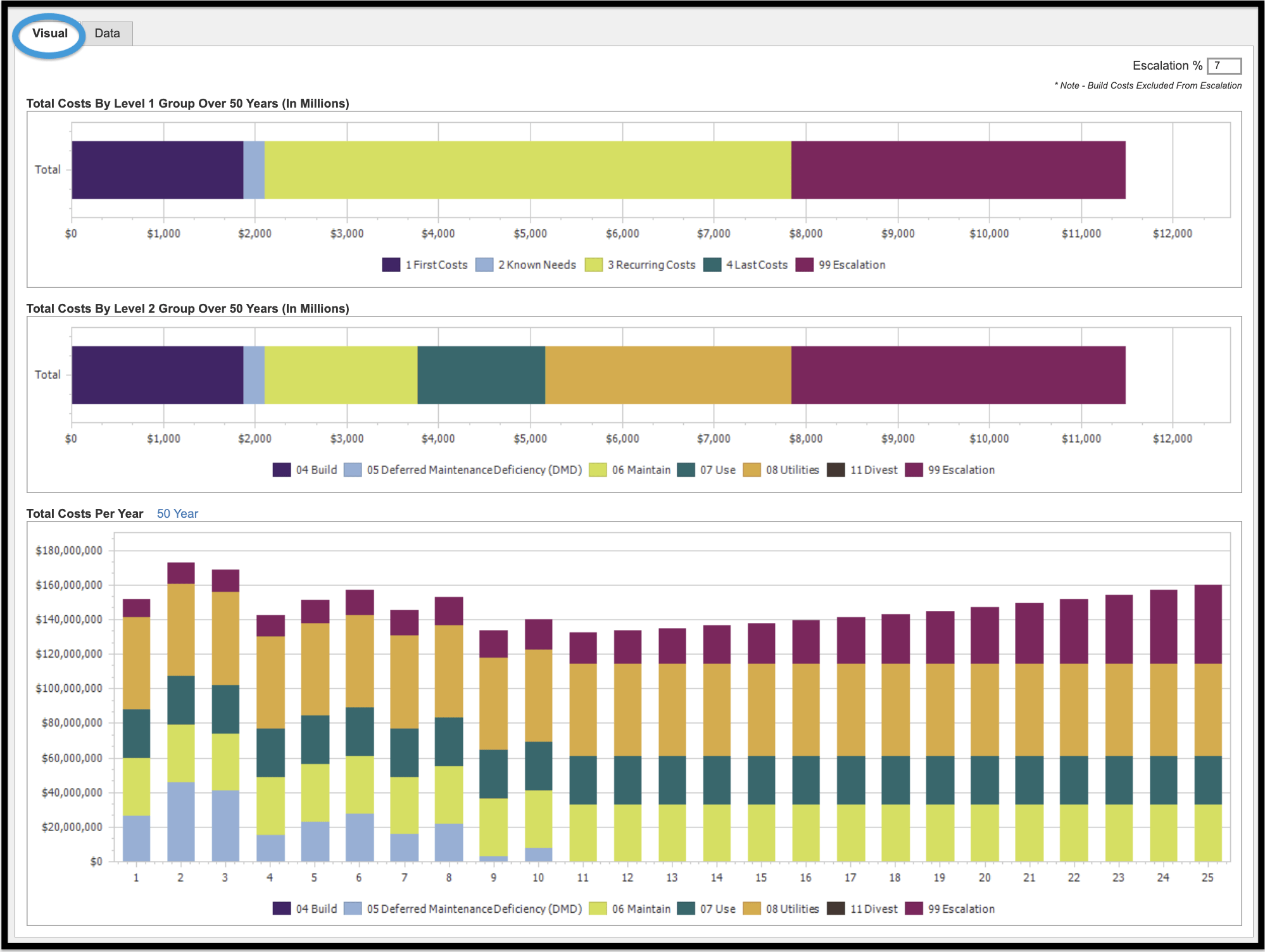 Visual tab of the TCO module