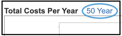 Total Costs Per Year with 50-year link highlighted