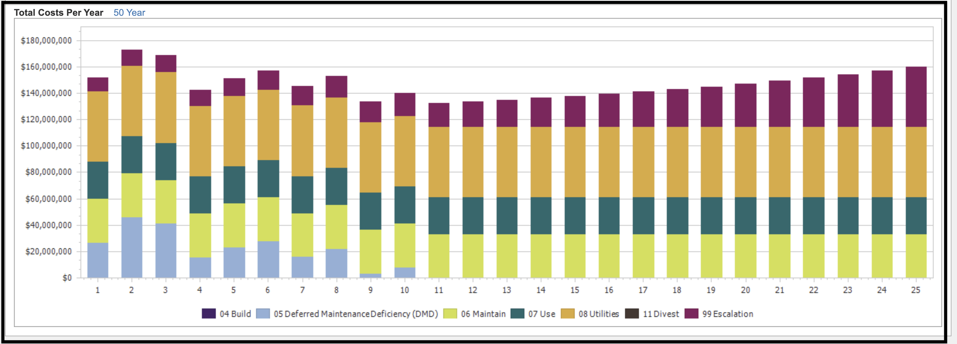 Total Costs Per Year graph with the 25-year option selected