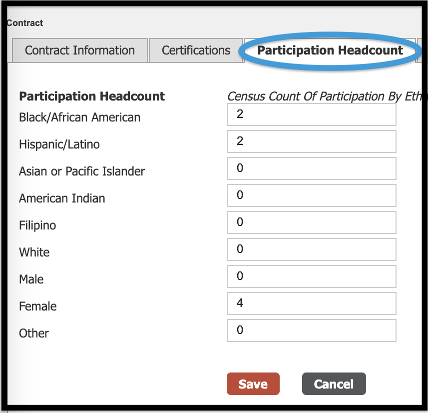 Participation Headcount tab