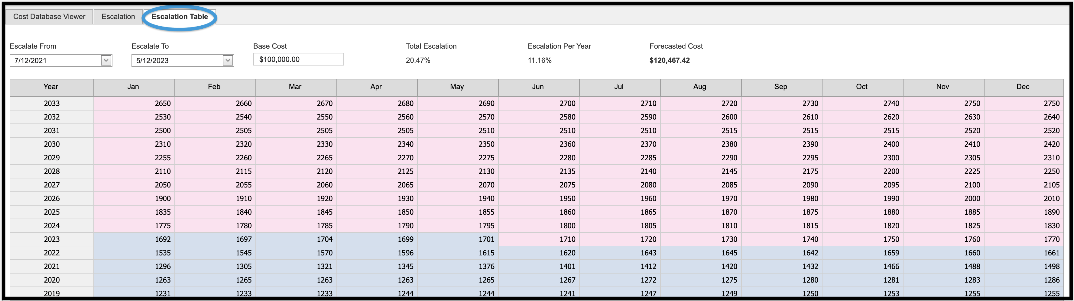 Escalation Table showing FOS Building Index data in grid format