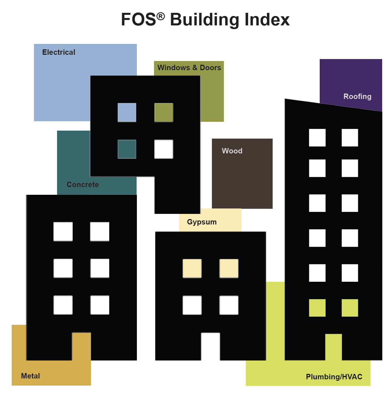 Artistic rendering of proprietary weighting of Producer Price Index variables 