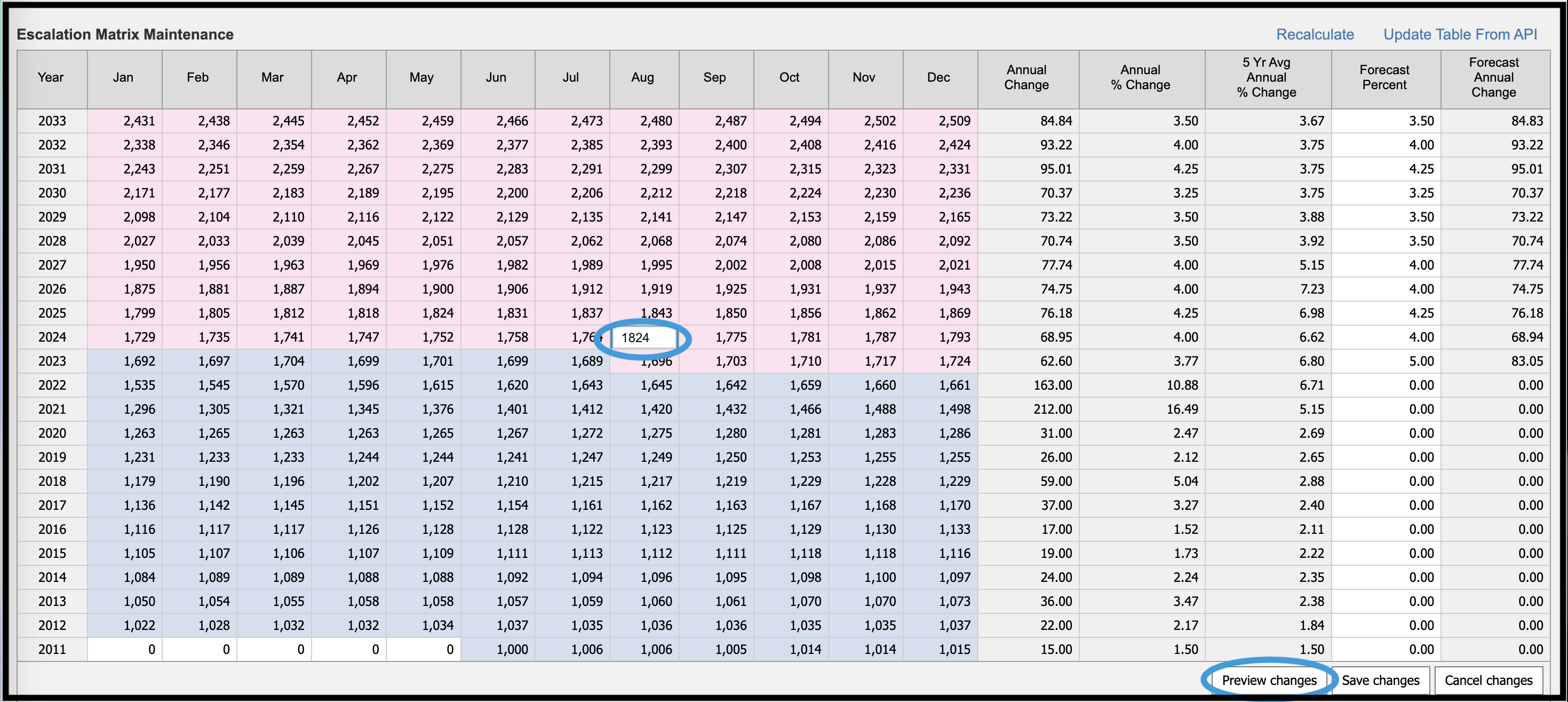 Calculation being demonstrated in the Escalation Matrix Maintenance grid