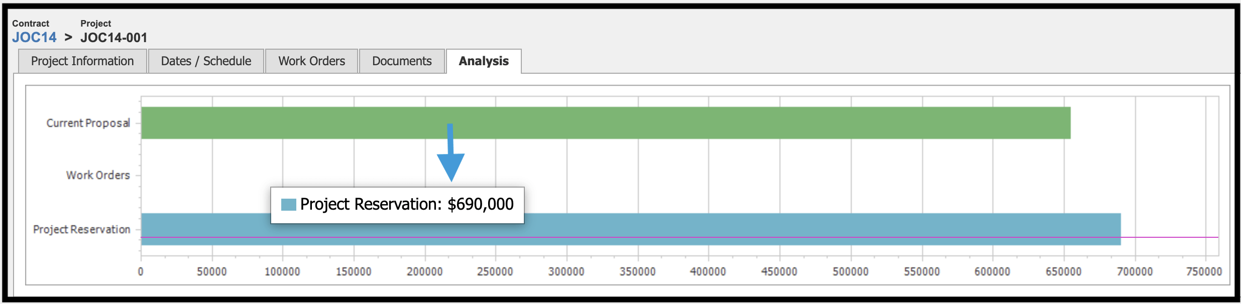 Analysis tab with hover notes highlighted