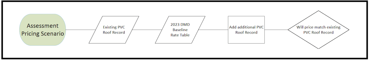 Assessment Pricing Scenario question