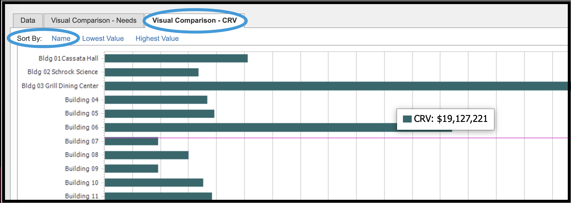 Site Visual Comparison CRV sorted by  building name