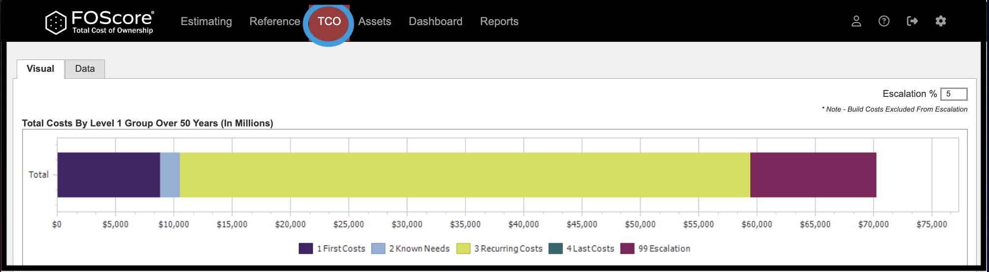 TCO module highlighted on navigation bar