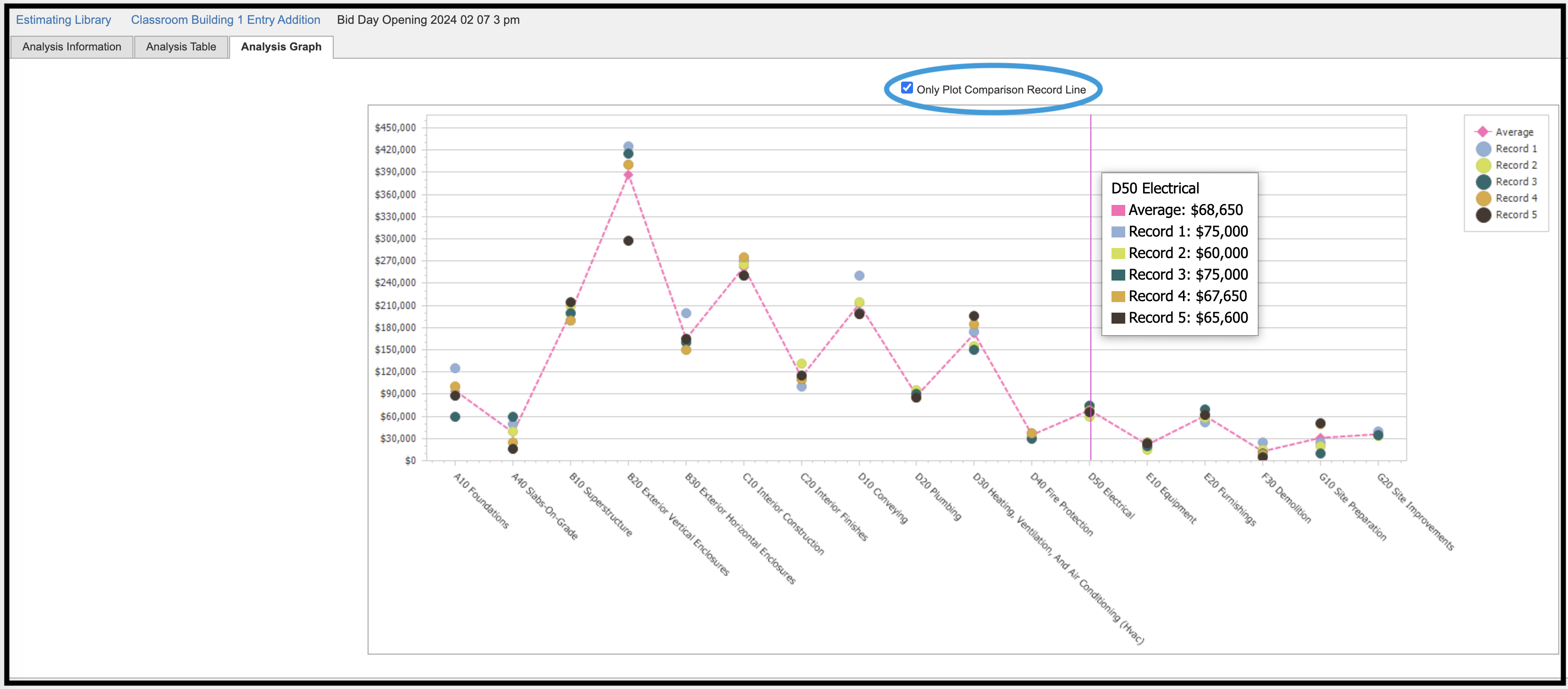 Analysis Graph with Comparison Record Line only highlighted