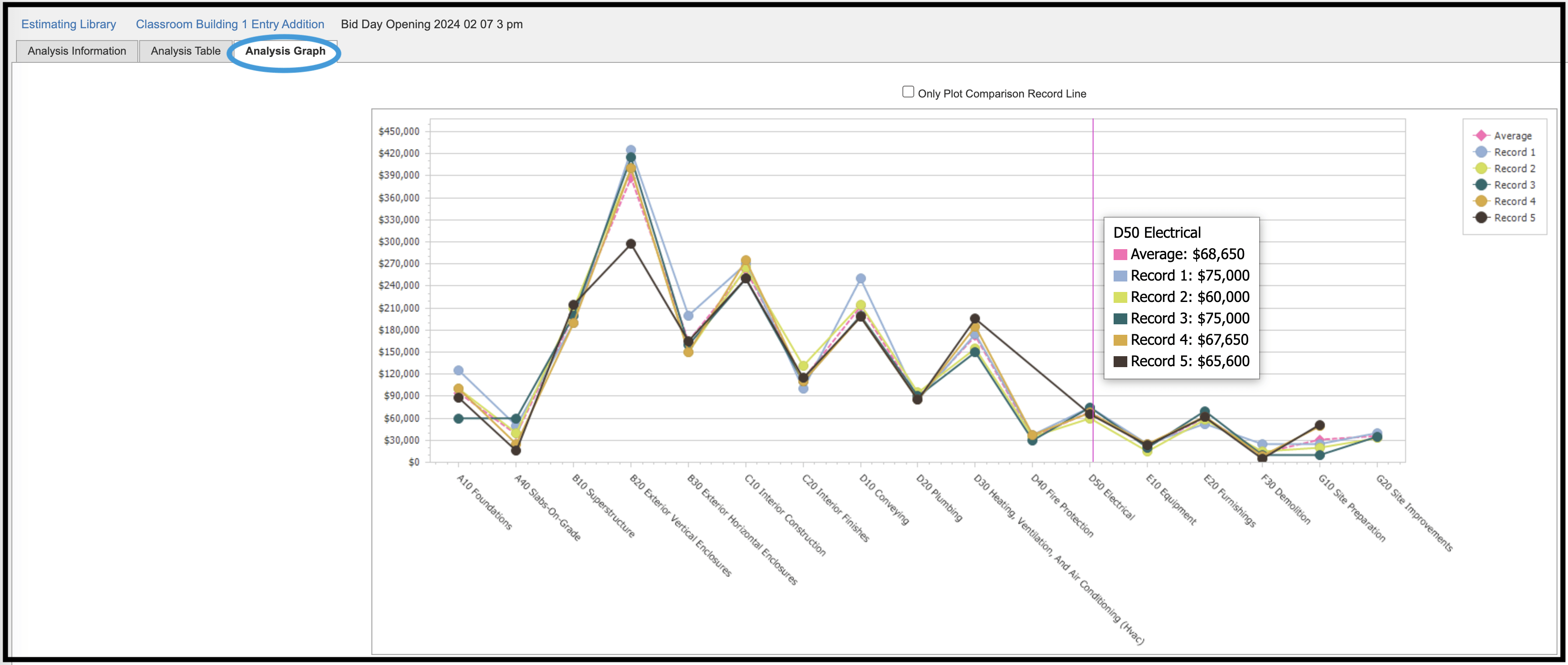 Analysis Graph tab with hovernotes highlighted