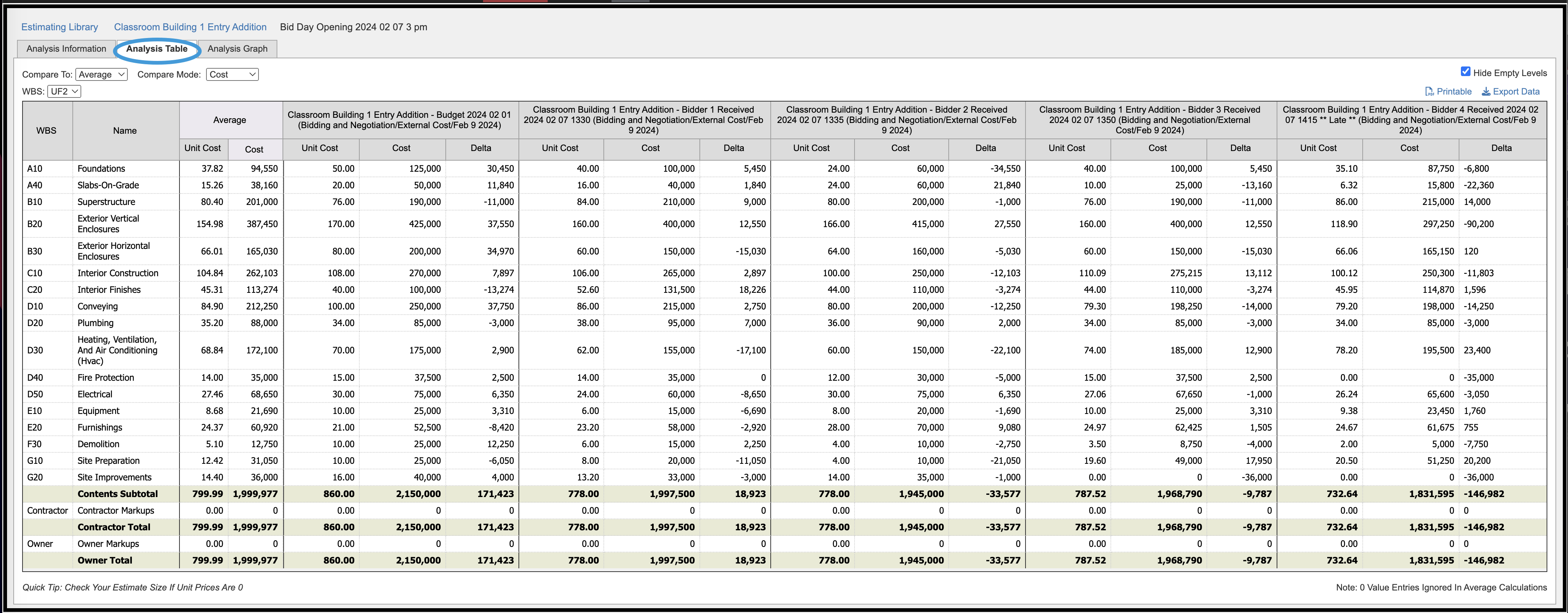 Analysis Table tab highlighted