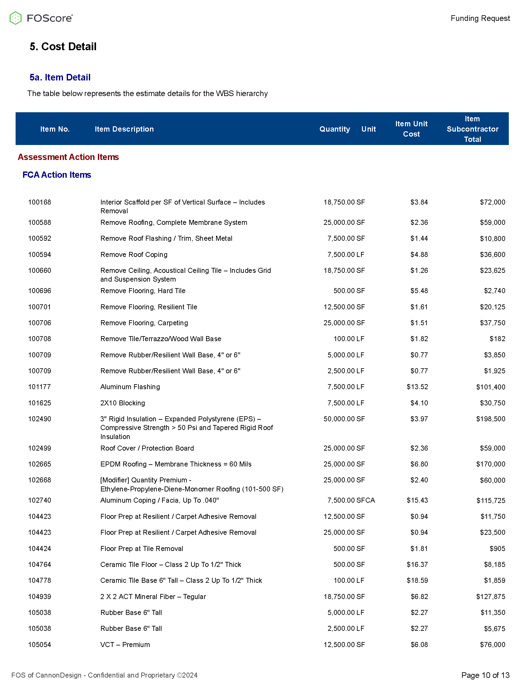 Sample Estimate Report Cost Detail page