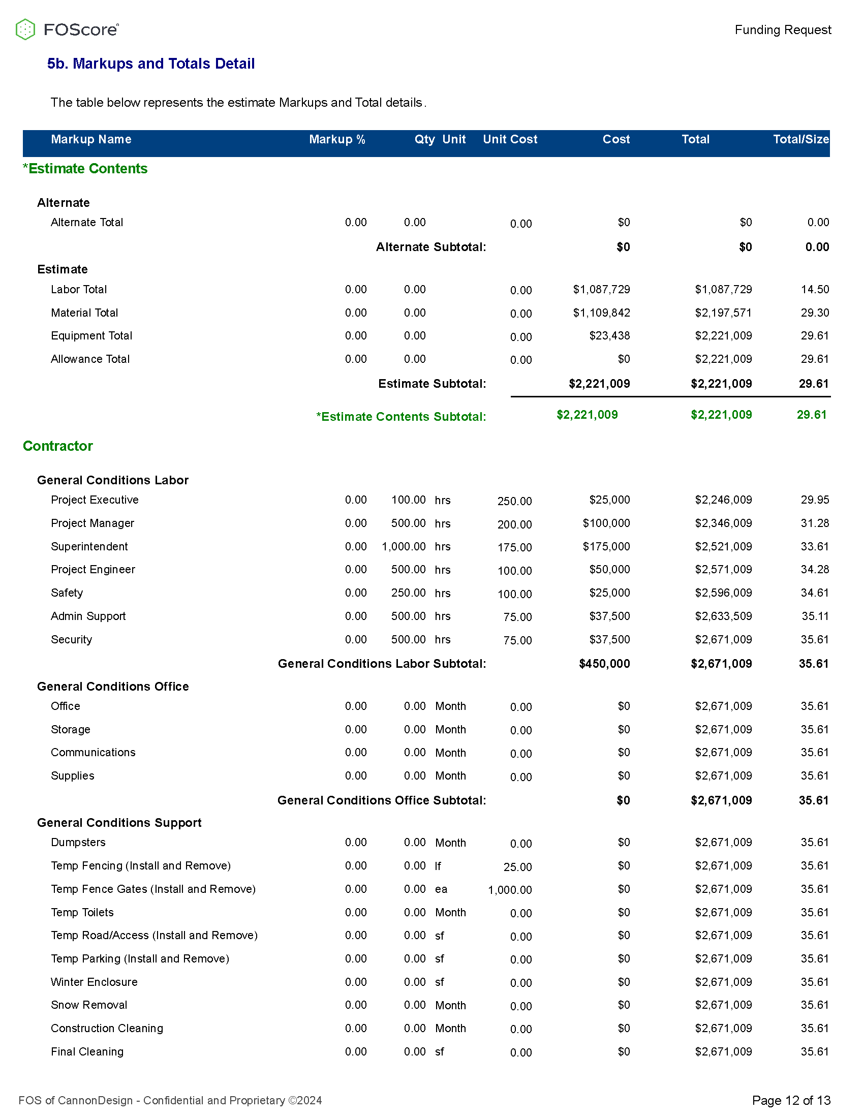 Estimate Report Markups and Totals Detail page