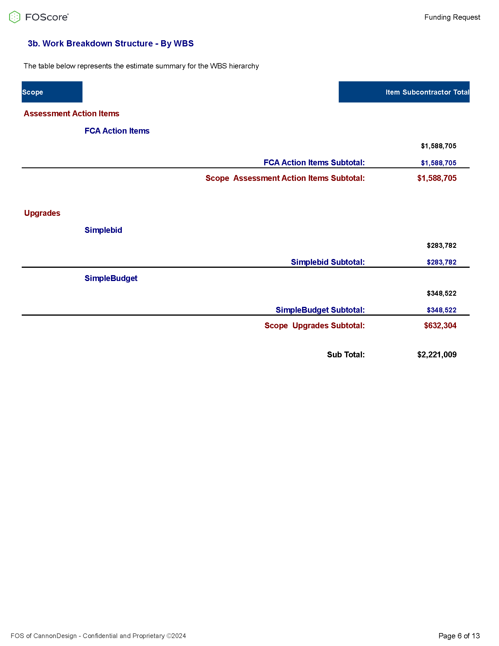 Sample Estimate Report Work Breakdown Structure by WBS page