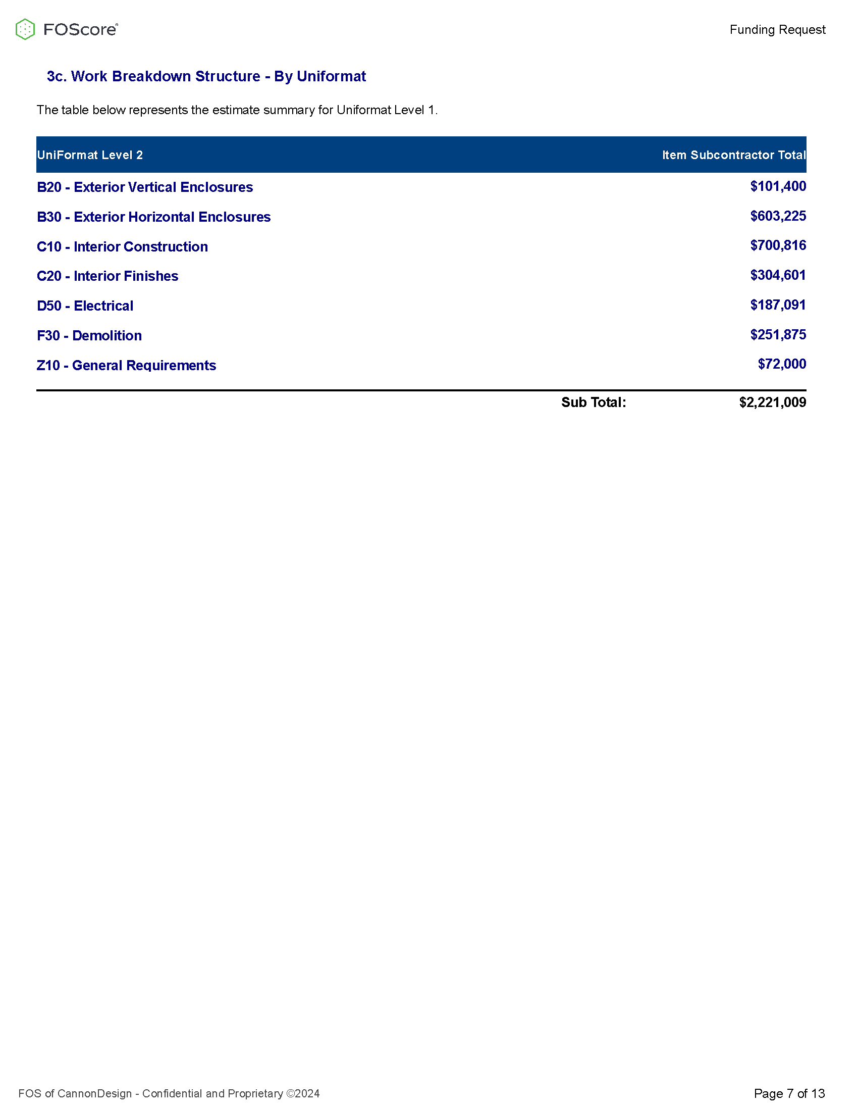 Sample Estimate Report Work Breakdown Structure by UniFormat page