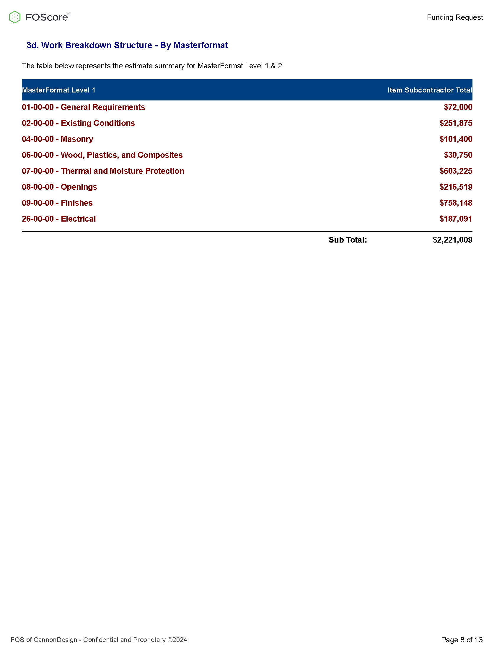 Sample Estimate Report Work Breakdown Structure by MasterFormat page