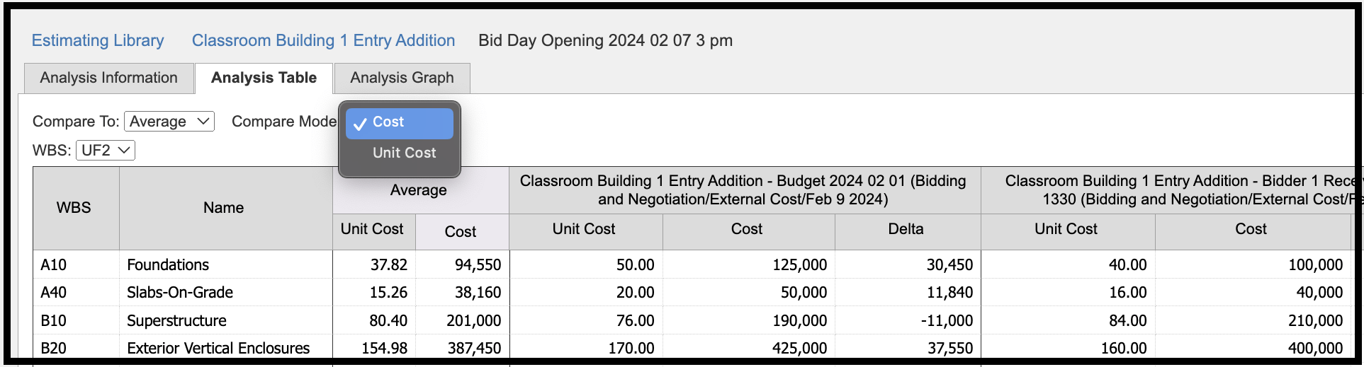 Dropdown menus in the Analysis Table