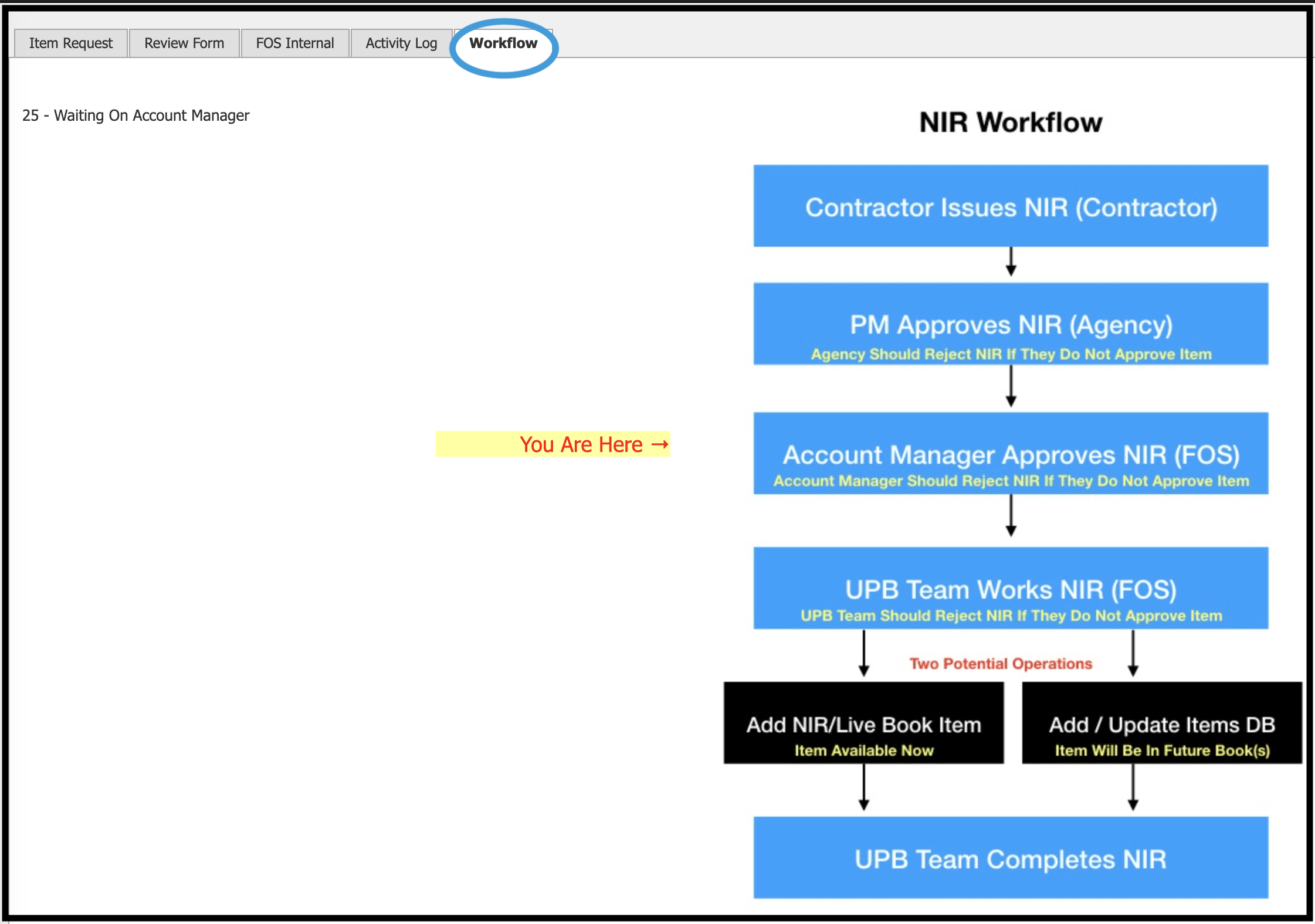 NIR Workflow