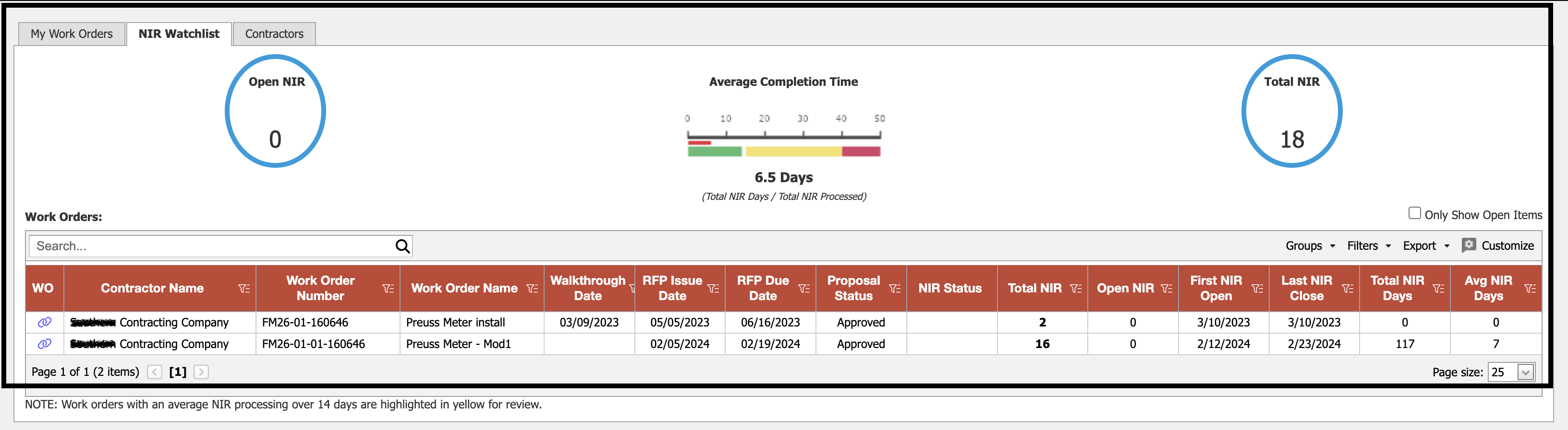 NIR Watchlist for single contractor with two open work orders