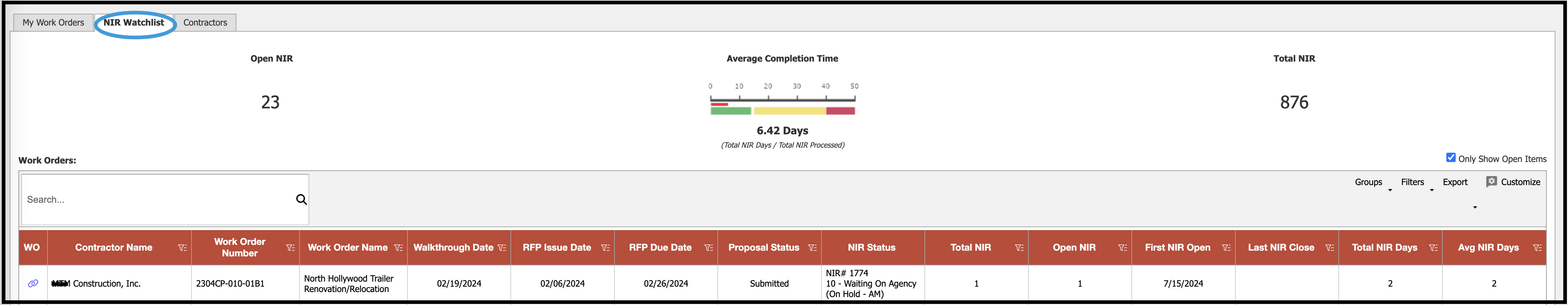 NIR watchlist showing the number of outstanding requests